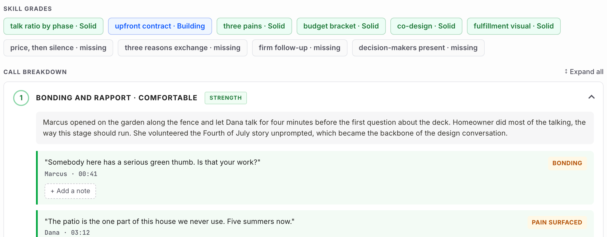 Skill grades on a reviewed consultation: talk ratio by phase Solid, upfront contract Building, three pains Solid, budget bracket Solid, price then silence missing, firm follow-up missing, above the stage-by-stage breakdown starting with Bonding and Rapport.