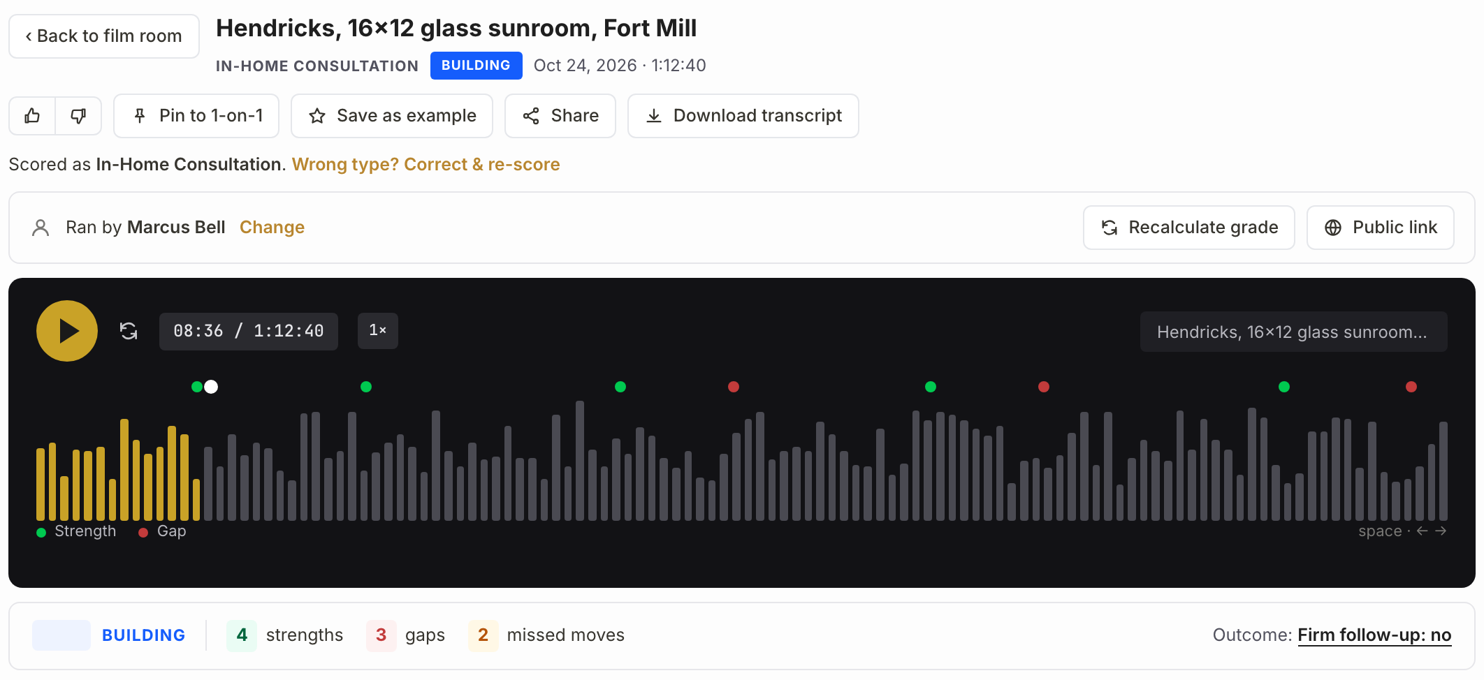A reviewed in-home consultation: Pin to 1-on-1, Save as example, Share and Download transcript buttons, an audio player with strengths and gaps marked on the waveform, and the Building result with four strengths, three gaps and no firm follow-up.