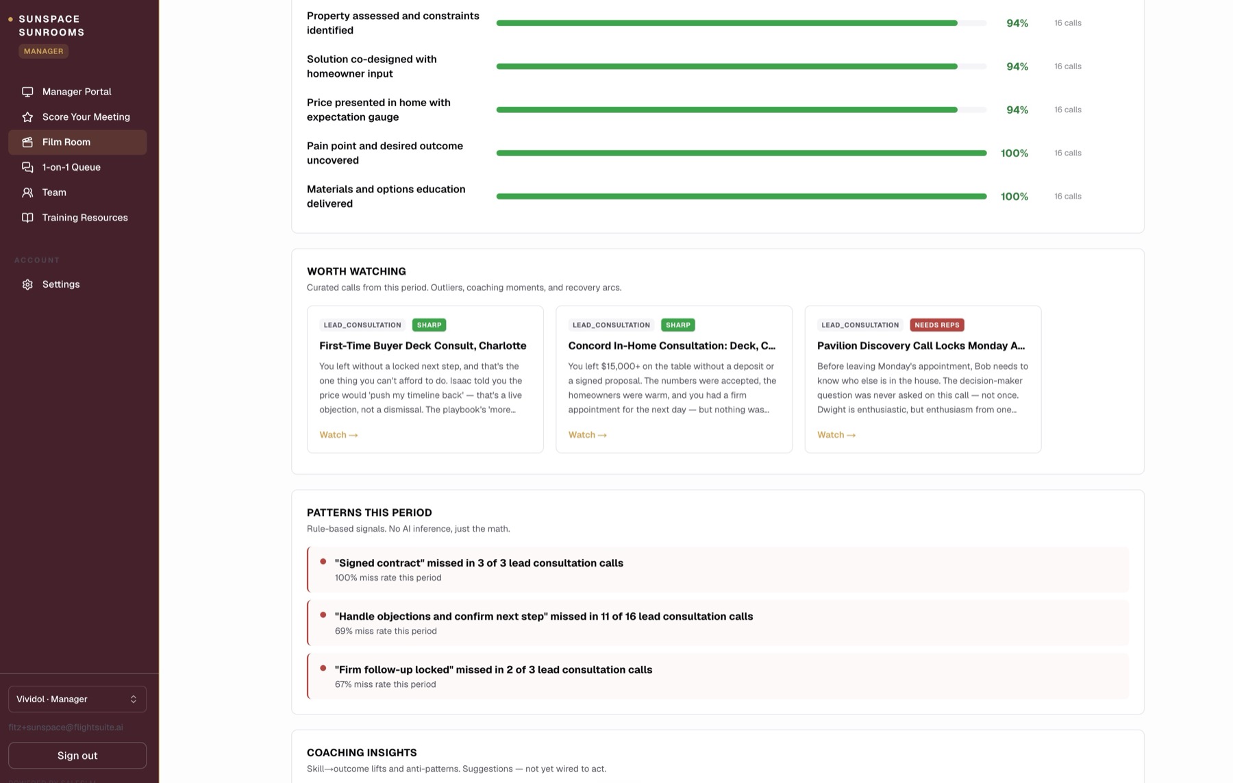 SalesComp Film Room insights showing how often each step of the method was run across real calls, curated calls worth watching, and rule-based miss patterns